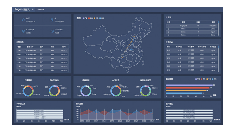 網(wǎng)絡(luò)態(tài)勢感知系統(tǒng)