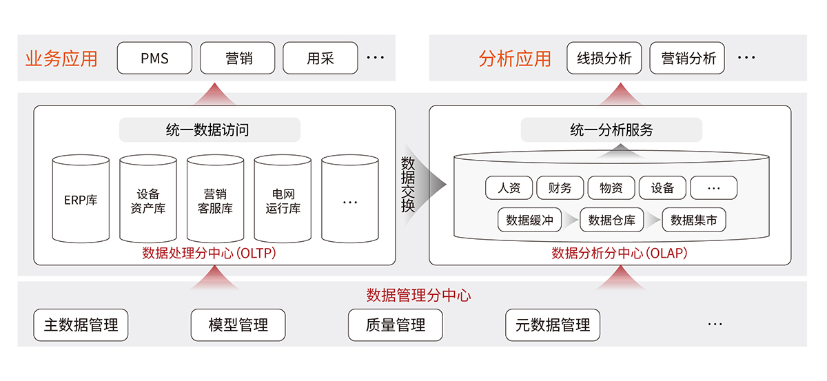 電力-3 智能電網(wǎng)大數(shù)據(jù)分析系統(tǒng)解決方案.jpg 電力-3 智能電網(wǎng)大數(shù)據(jù)分析系統(tǒng)解決方案.jpg