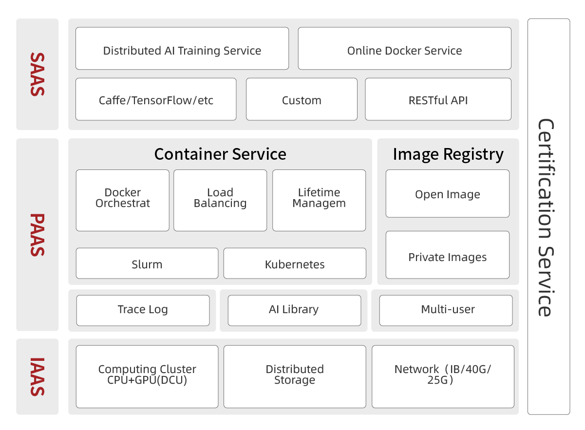 1589956903813966.png 產品架構圖調整_容器化人工智能開發平臺.png