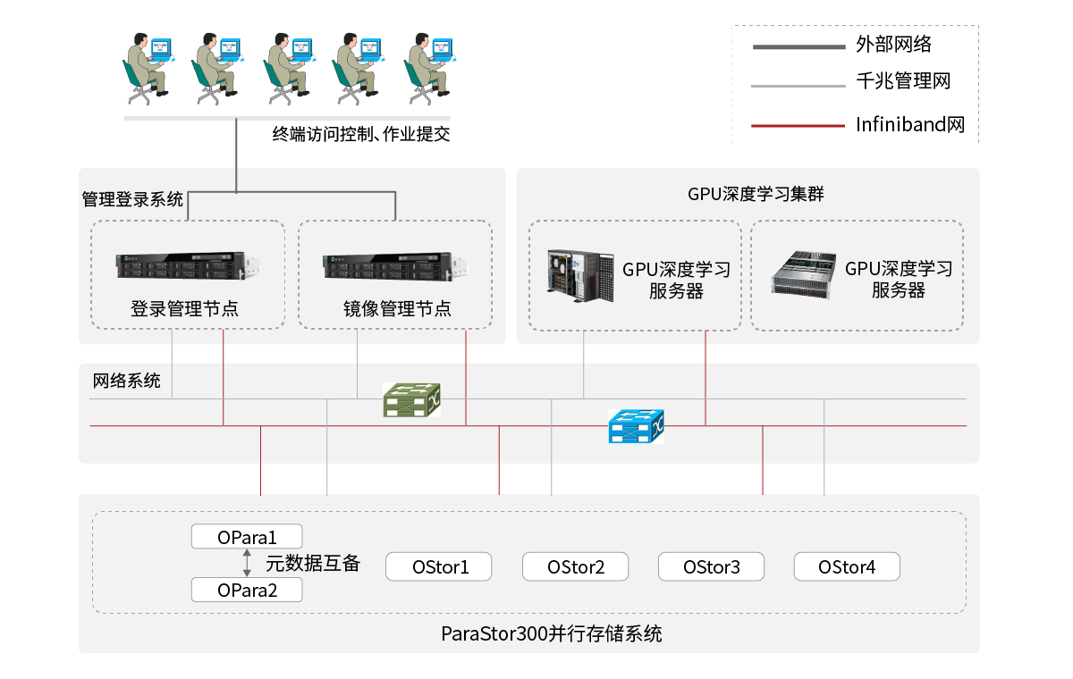 1590742062909103.png 人工智能-容器化人工智能開發平臺.png